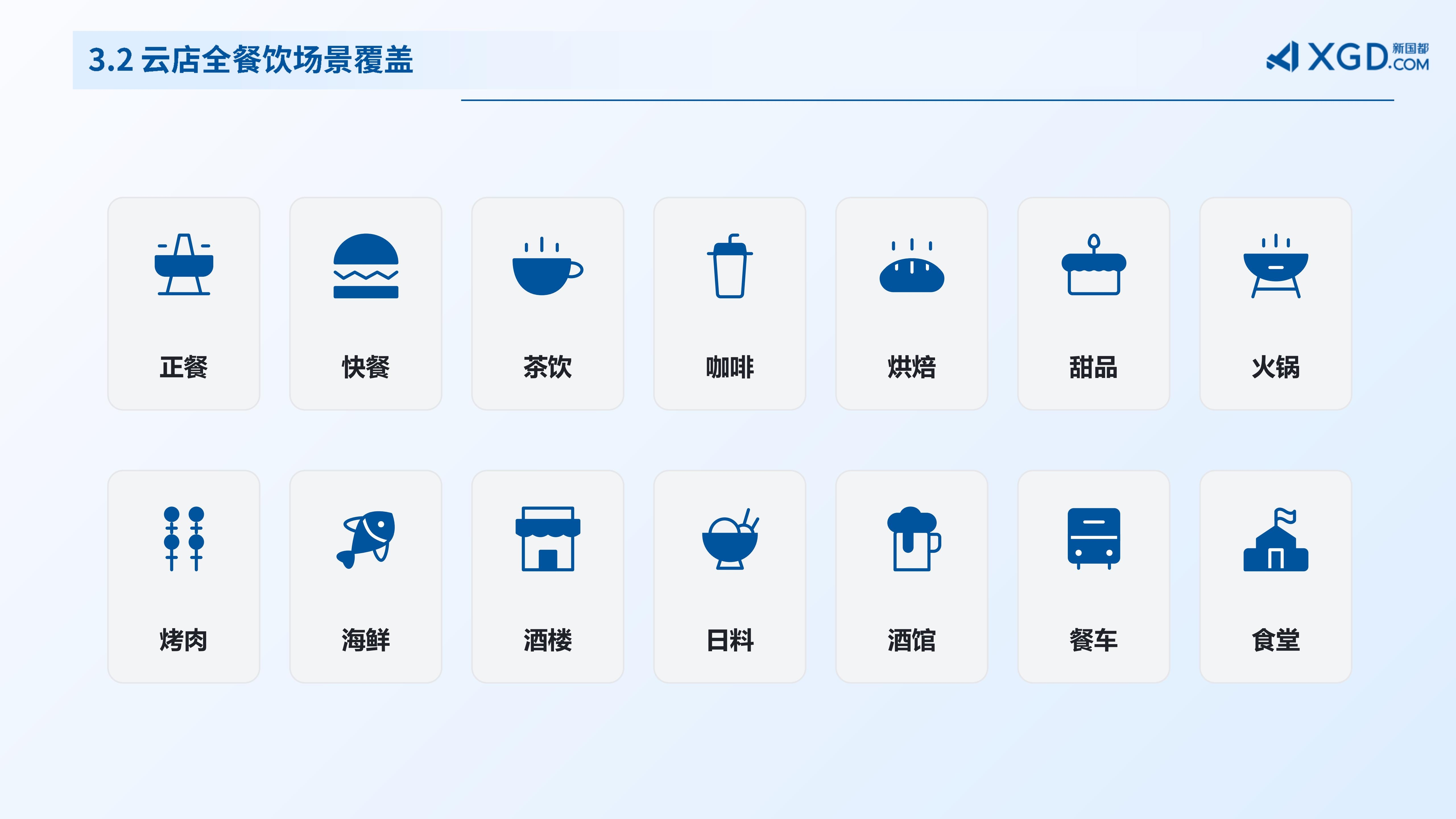 嘉联云店&全球餐饮数字化解决方案_01.jpg