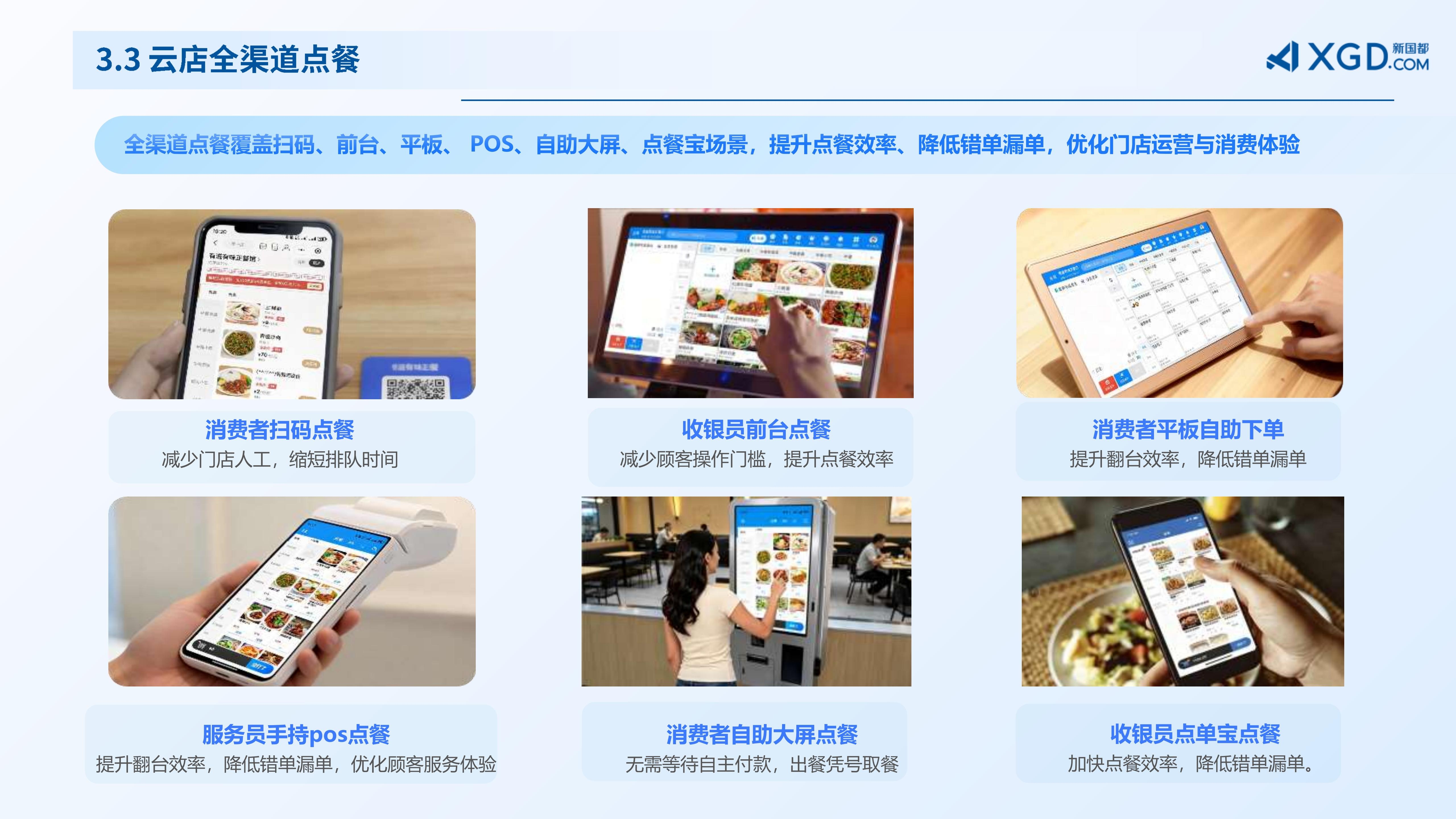 嘉联云店&全球餐饮数字化解决方案_02.jpg