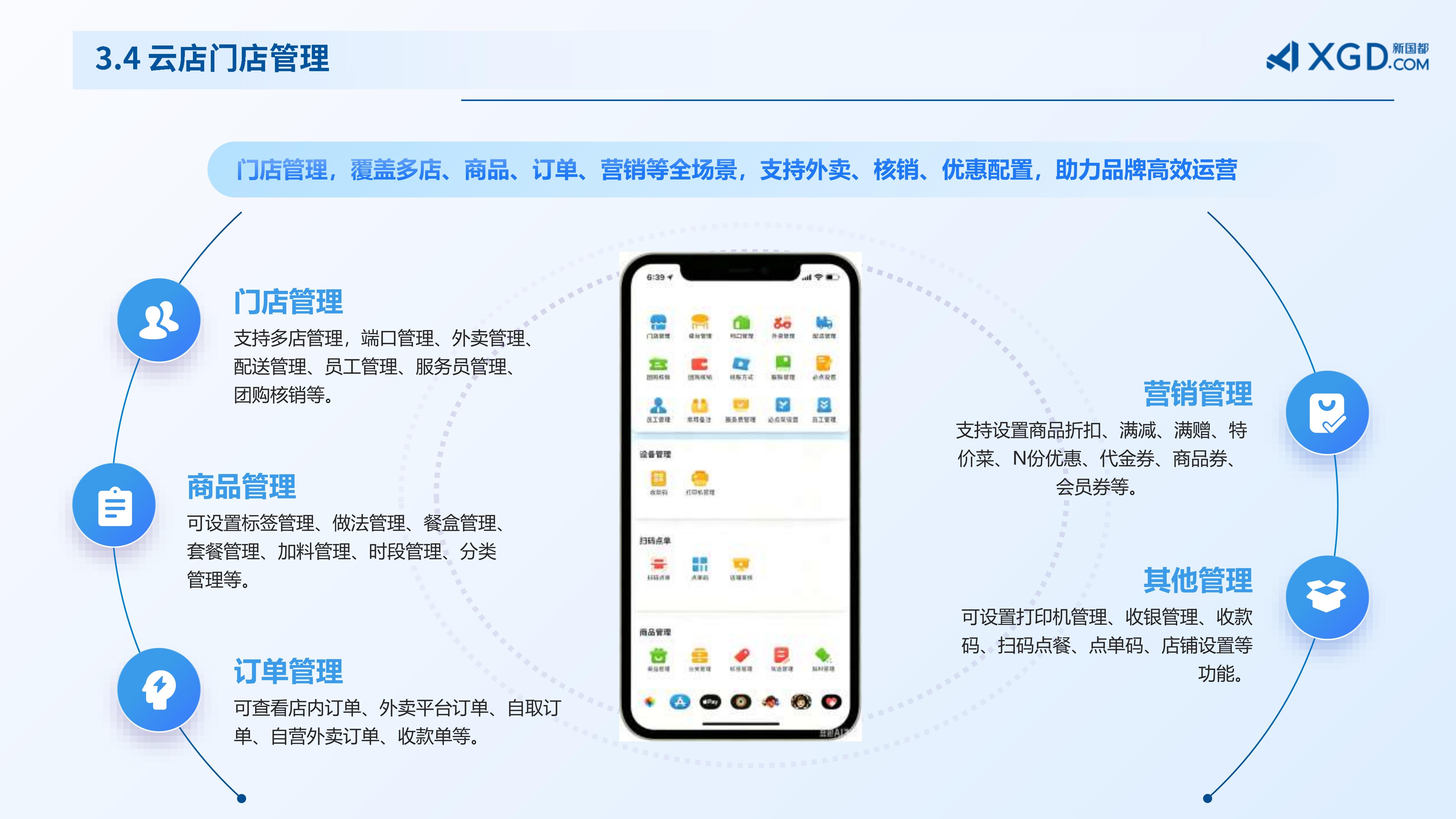 嘉联云店&全球餐饮数字化解决方案_03.jpg