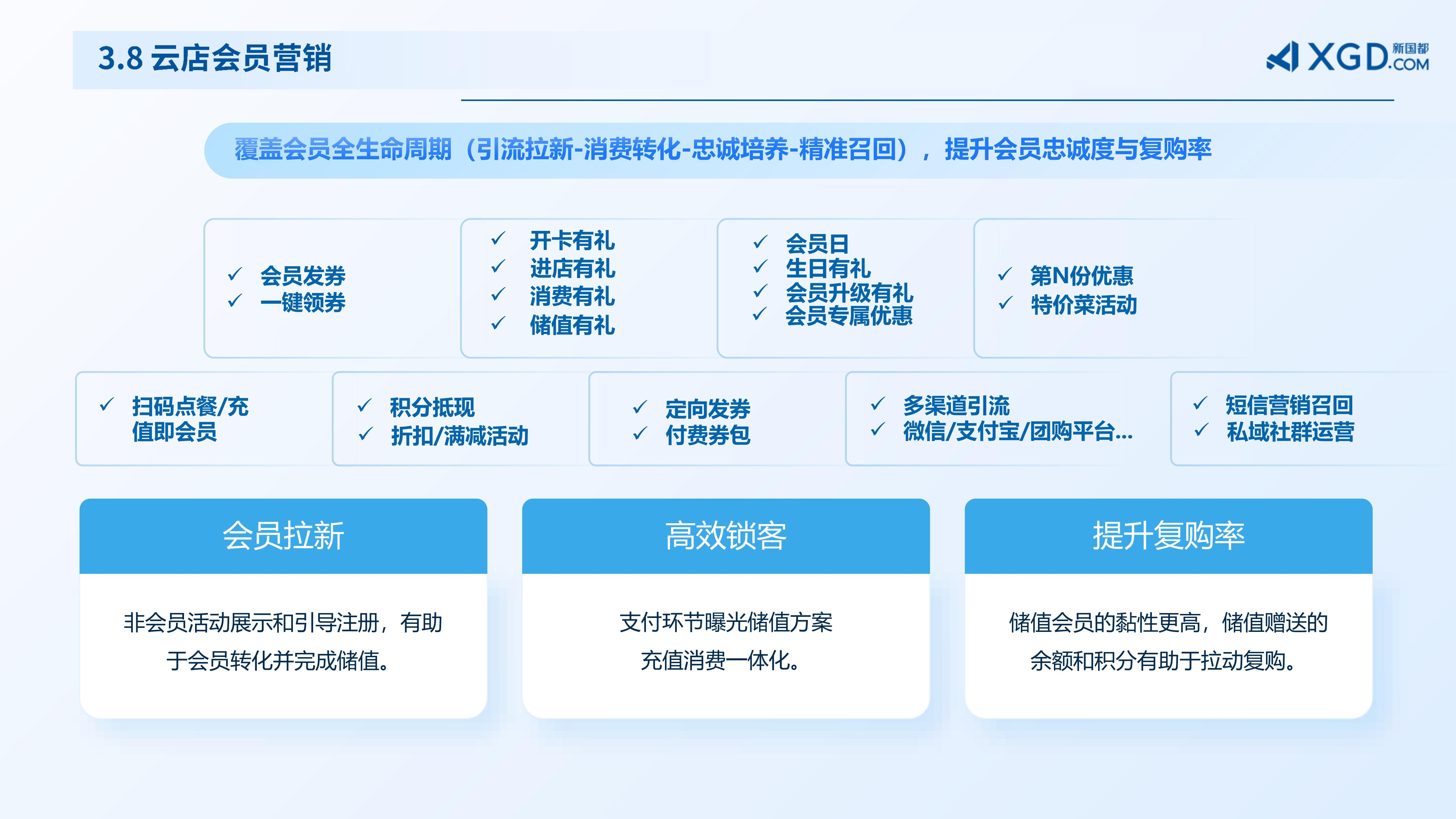 嘉联云店&全球餐饮数字化解决方案_07.jpg
