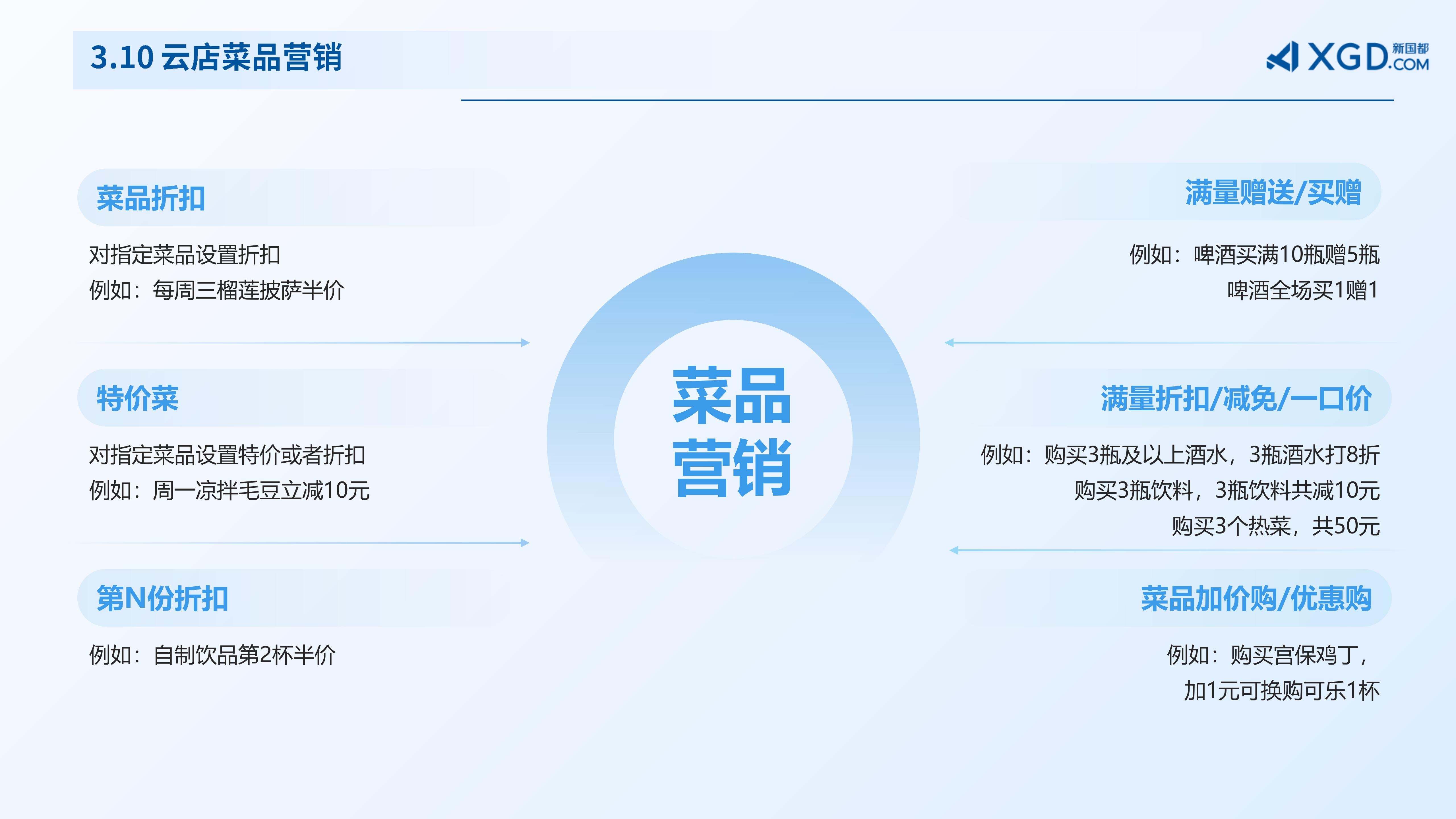 嘉联云店&全球餐饮数字化解决方案_09.jpg