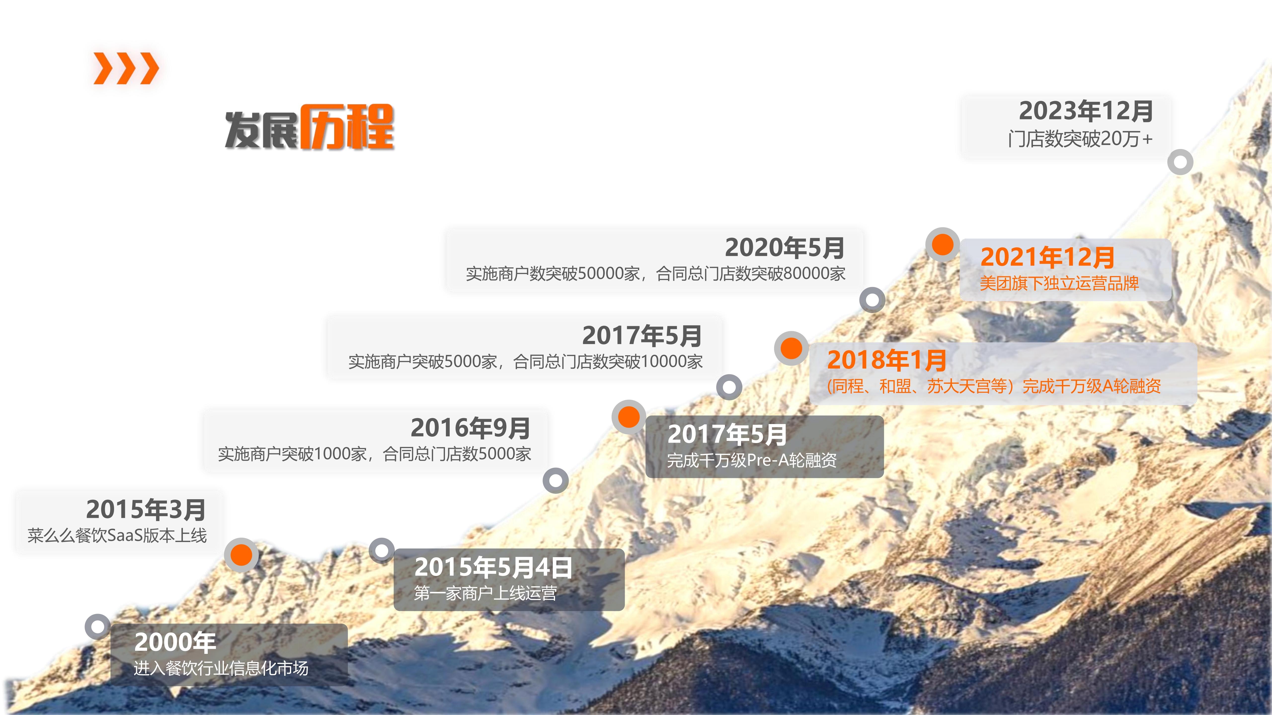 【市场部】菜么么餐饮SaaS产品介绍-3_03.jpg