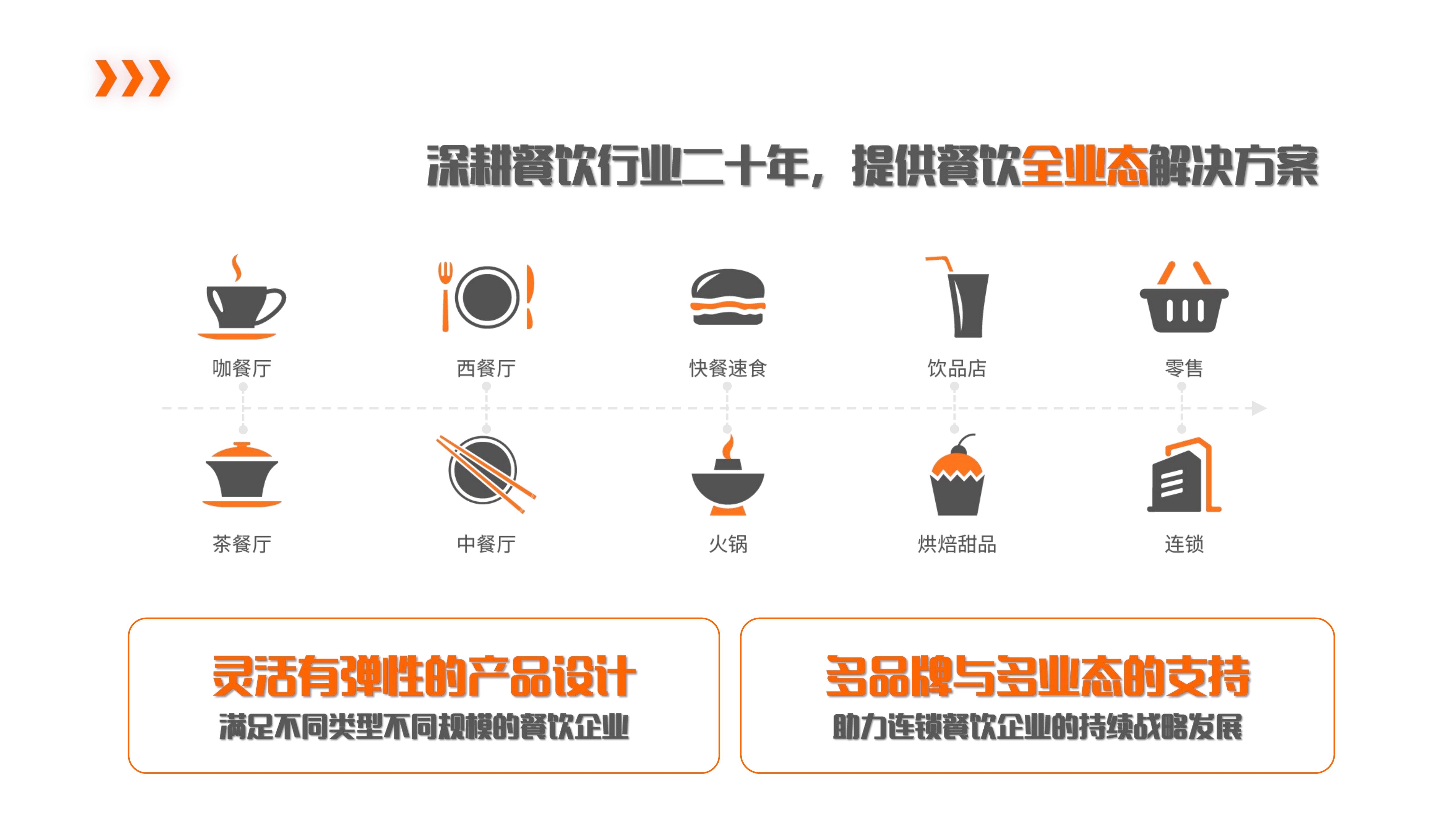 【市场部】菜么么餐饮SaaS产品介绍-3_04.jpg