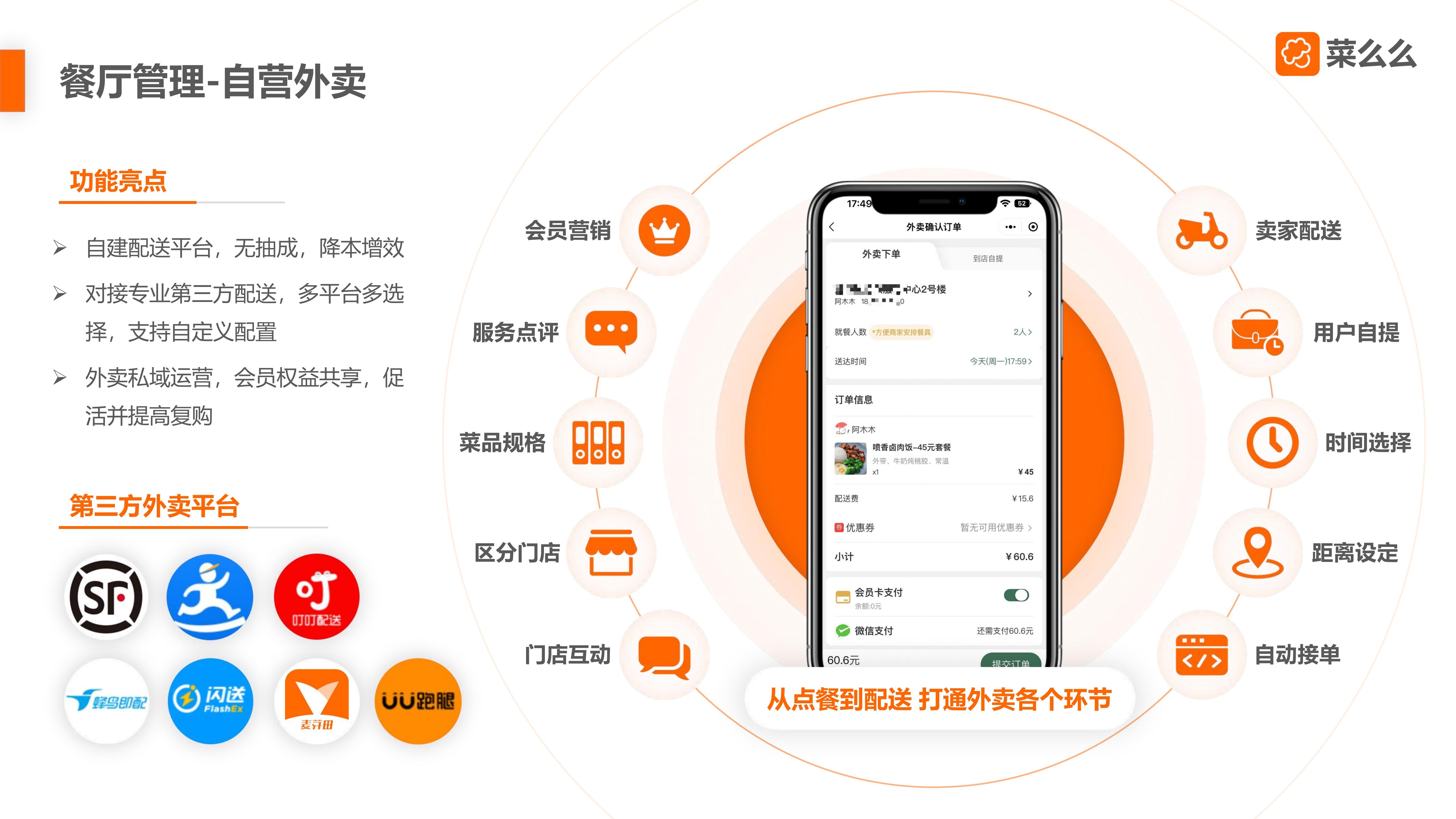 【市场部】菜么么餐饮SaaS产品介绍-3_17.jpg
