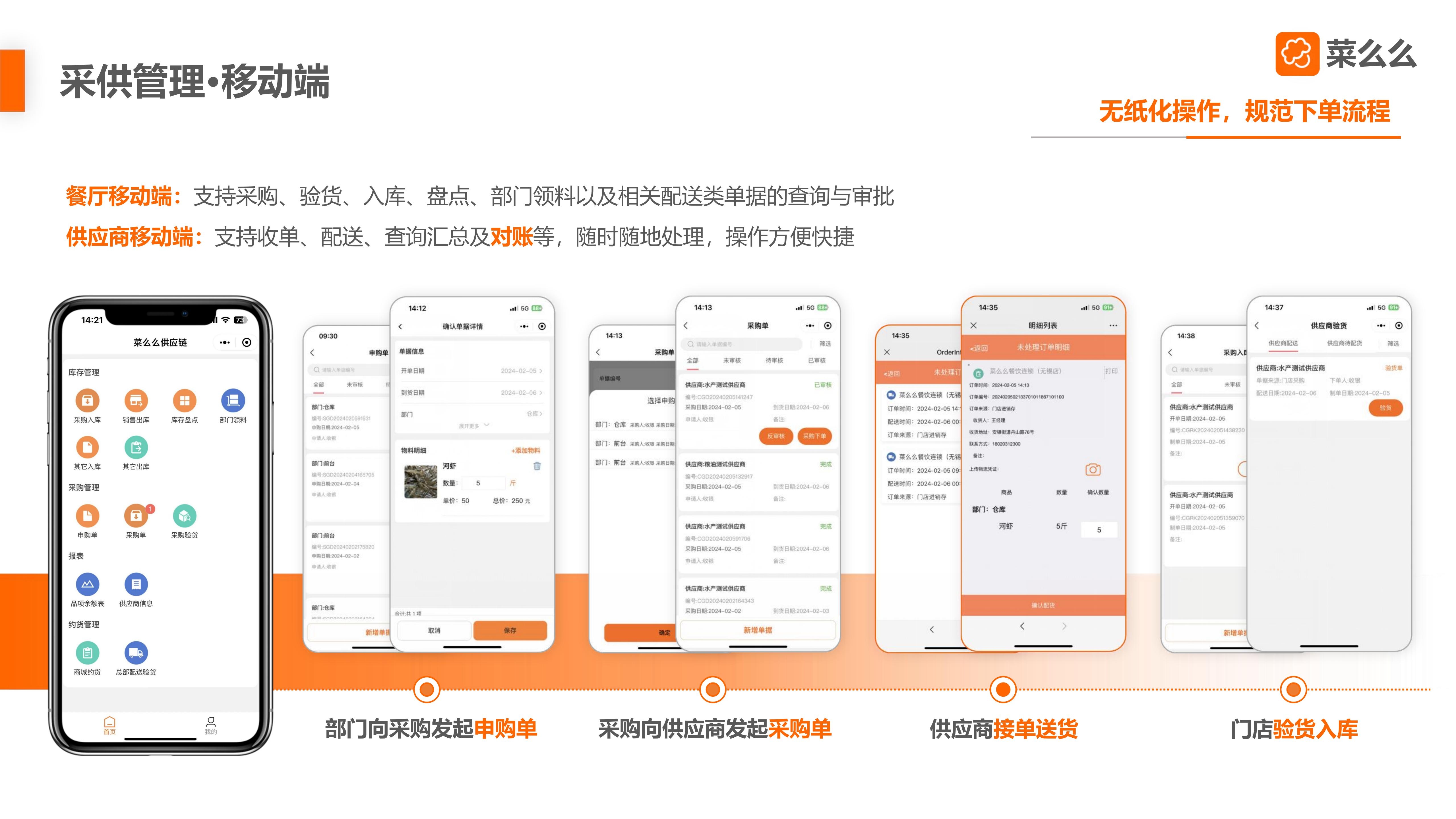 【市场部】菜么么餐饮SaaS产品介绍-3_41.jpg