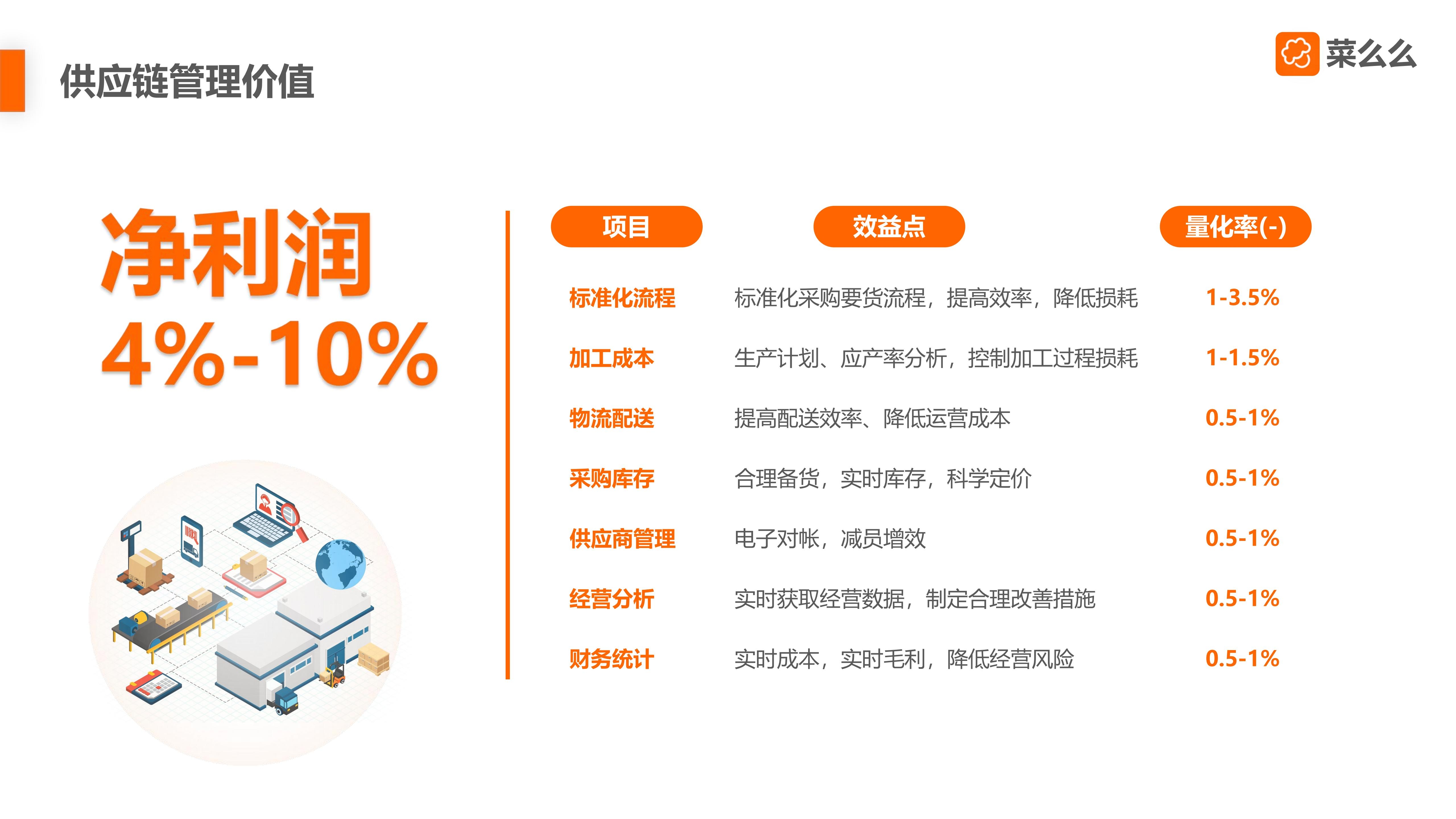 【市场部】菜么么餐饮SaaS产品介绍-3_45.jpg