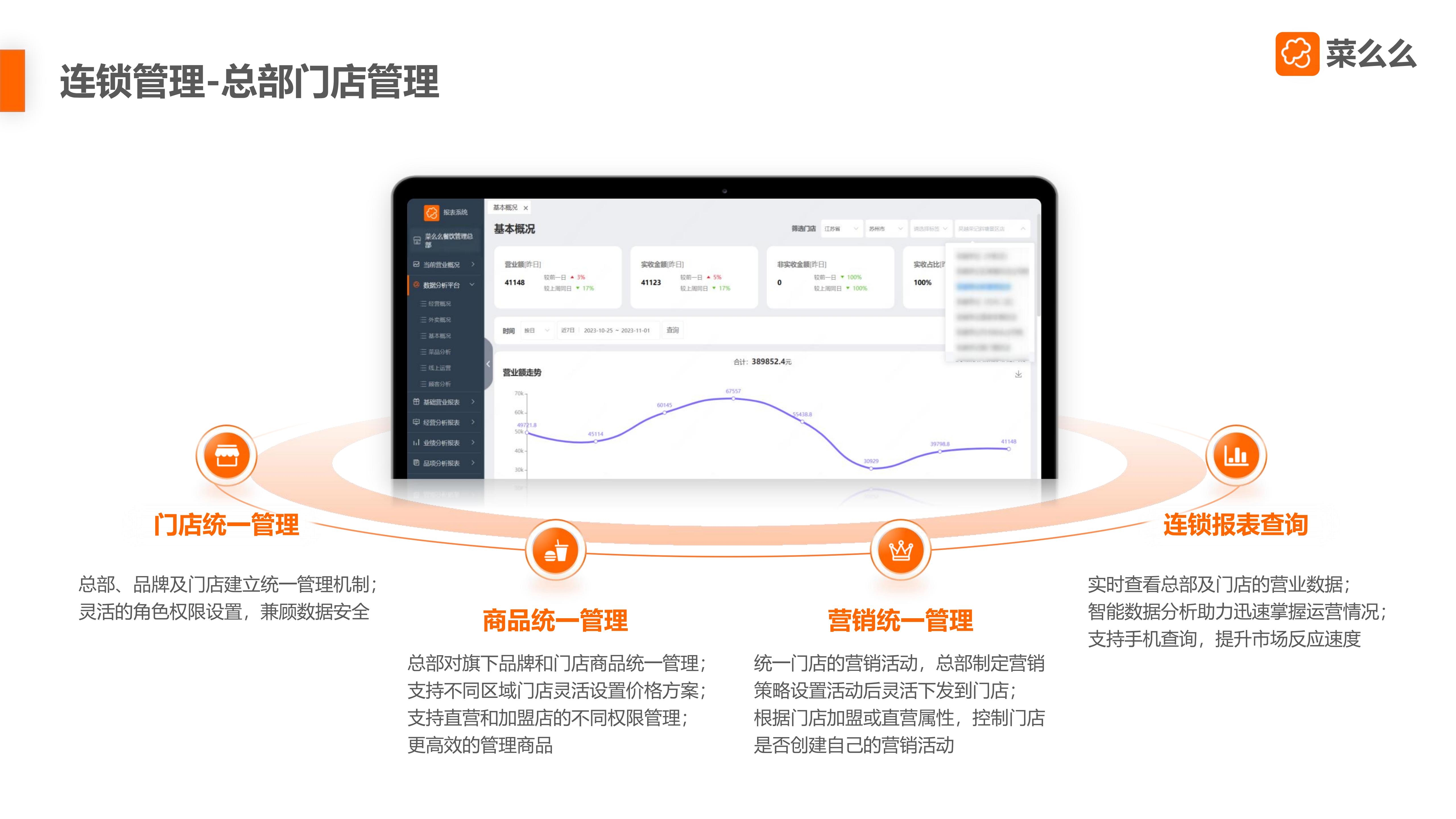 【市场部】菜么么餐饮SaaS产品介绍-3_47.jpg