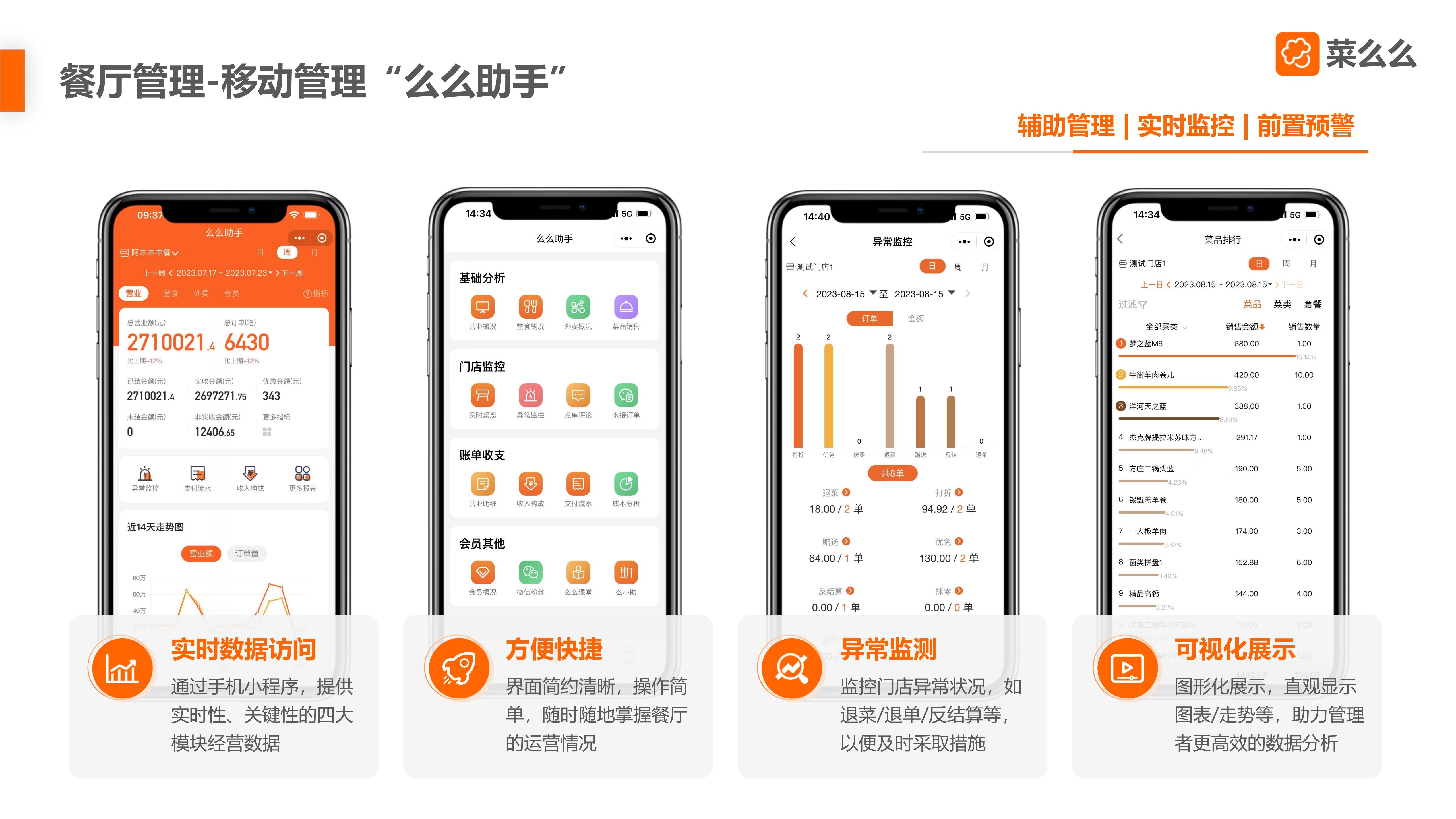 【市场部】菜么么餐饮SaaS产品介绍-3_22.jpg