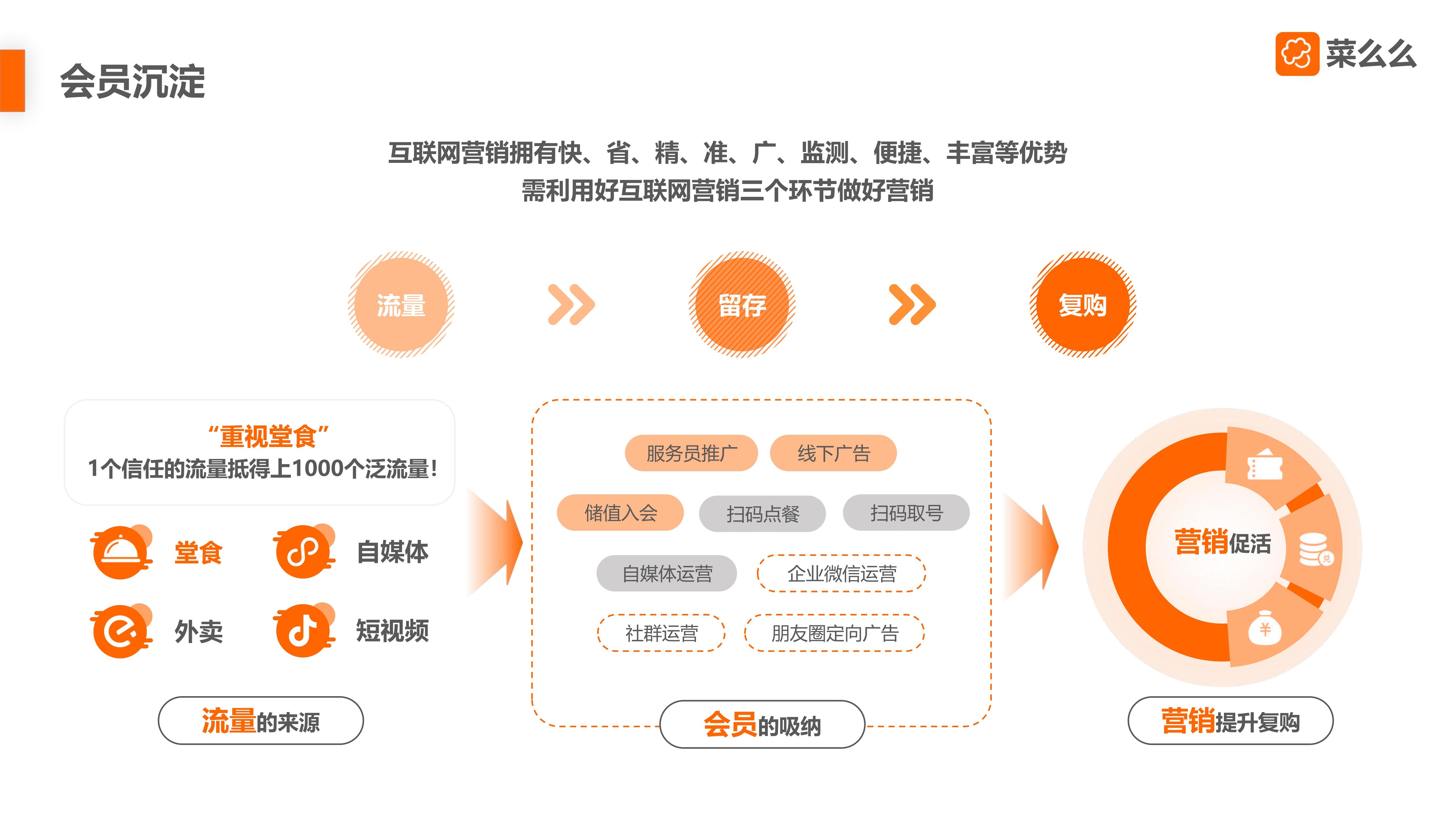 【市场部】菜么么餐饮SaaS产品介绍-3_25.jpg