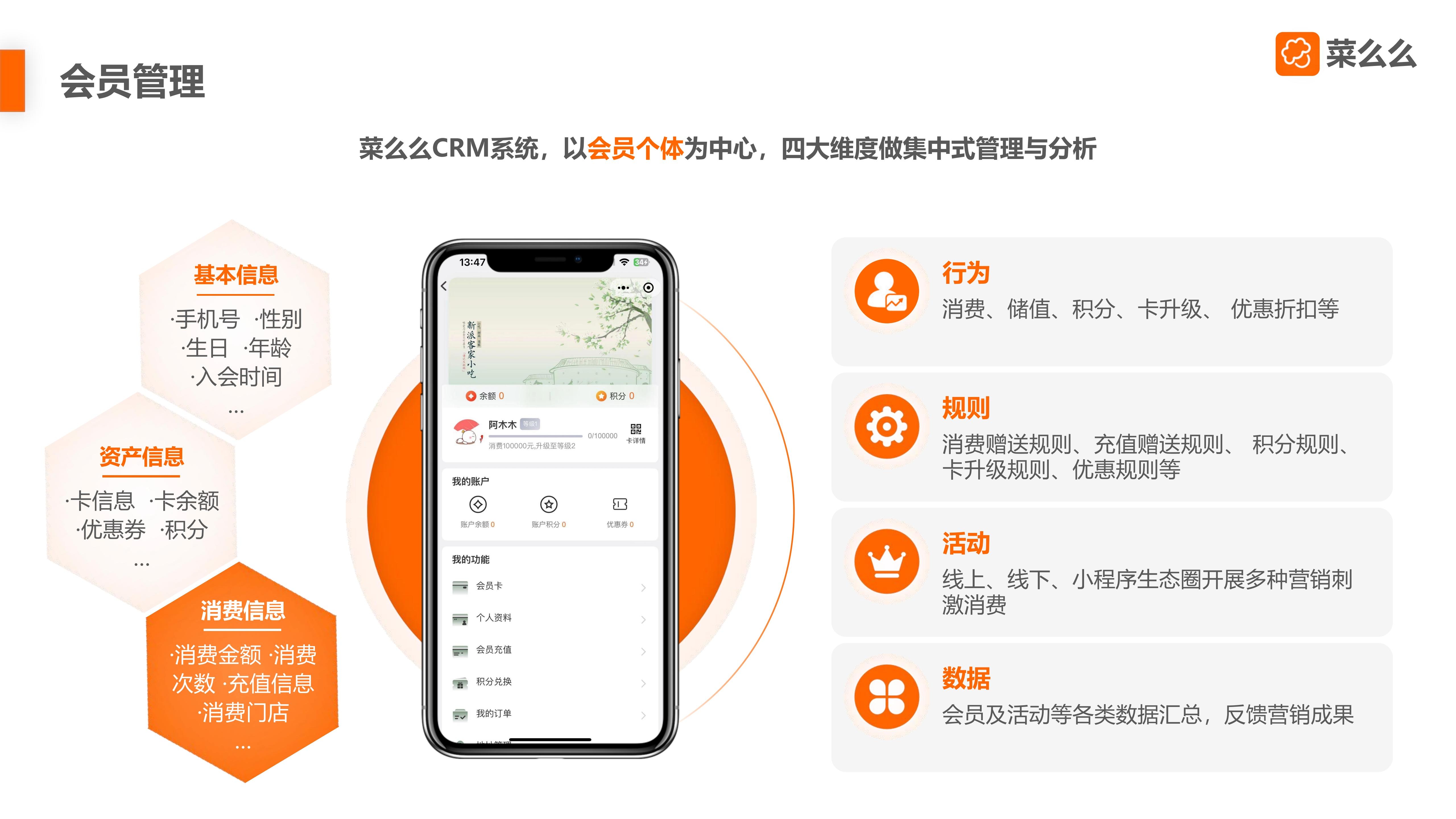 【市场部】菜么么餐饮SaaS产品介绍-3_26.jpg